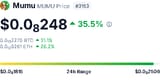 Screenshot 2025-06-10 at 10-03-38 Mumu Price MUMU Live Price Chart Market Cap &amp; News Today CoinGecko