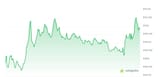 bitcoin rejected from 110k