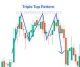 Triple_Top_Pattern_0450817eb7