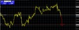 usdjpy