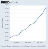 fredgraph
