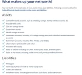 Net Worth qualifications
