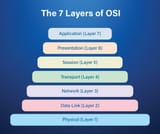 7 OSI Layers
