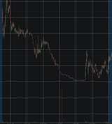 Screenshot 2025-06-12 at 22-12-11 GME Interactive Stock Chart GameStop Corporation Stock - Yahoo Finance