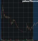 Screenshot 2025-06-12 at 22-38-24 GME Interactive Stock Chart GameStop Corporation Stock - Yahoo Finance