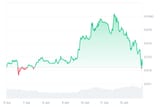 NPC_7D_graph_coinmarketcap