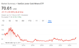 gdxj