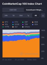 BIG BULLY BITCOIN