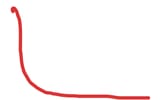 shartchart