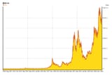 bitcoin-historical-chart