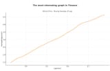 bitcoin-price-vs-time-GtZ69DTa4AAVio5
