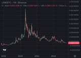 Linkie-Bitcoin