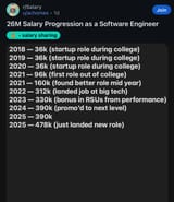 swe_salary