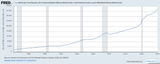 Screenshot 2025-06-16 at 03-32-42 M2 Large Time Deposits All Commercial Banks (Money Market Funds Total Financial Assets Level_1000) Retail Money Market Funds FRED St. Louis Fed