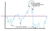 HOWTO TRADE