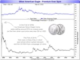Silver_Eagle_Prices_Silver_Eagle_Coin_Value_Chart_SD_Bullion_Silver_Dealer_Direct