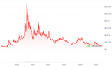 Shitlink - BTC