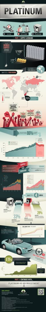platinum-supply-and-demand