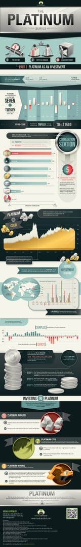 platinum-as-investment-infographic