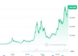 btc