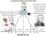 BellCurveSOURCEinstincts