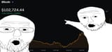 BTC 100k