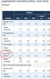 inflation_fomc