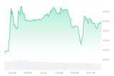 NPC_1D_graph_coinmarketcap