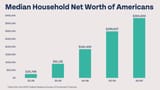 networth