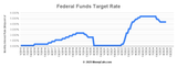 fed-funds-graph