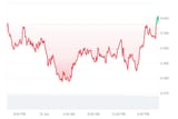 KET_1D_graph_coinmarketcap