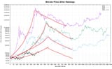 btc1