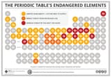 endangered species list