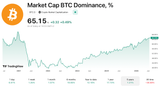 Bitcoin Dominance
