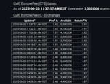 heads-up-gme-shares-available-to-borrow-now-at-5-5-million-v0-td7rrq4as38f1[1]