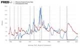 Federal_funds_rate_vs_unemployment_rate