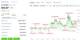 chainlink unlocks 2