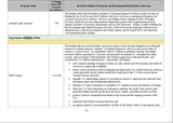 FY26 Budget Request