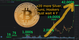 bitcoin-2012-2017-2021-x20gains