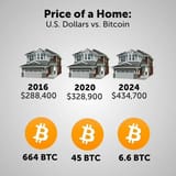 housebtc