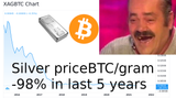 bitcoin-silver-bitcoin-price-5y-2021-2