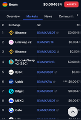 beam markets
