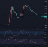 btcd june 25 inverted