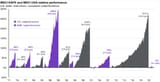 equity-outperformance-usa_eafe-2024