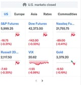 Futures