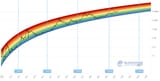 log-rainbow