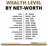 wealth class