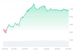 KET_1D_graph_coinmarketcap (1)
