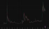weekly