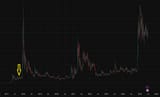 weekly